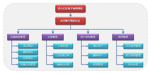 武汉网站建设服务费用(武汉网站建设公司排行榜)