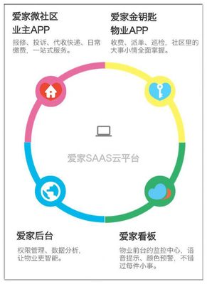 如何搭建论坛app(如何搭建论坛系统)