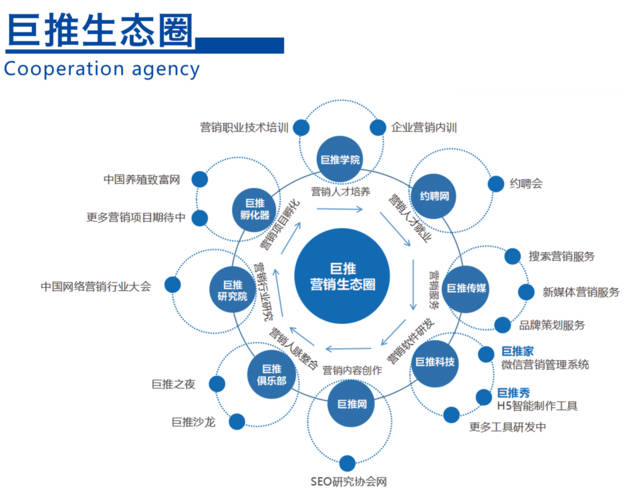 微信代运营合同模板(微信运营服务合同)