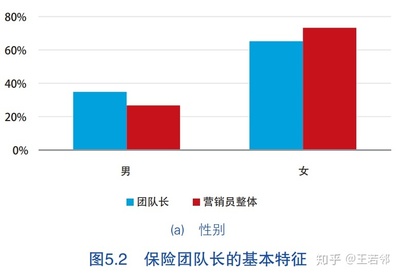 互联网保险销售特点不包括(互联网保险销售渠道有)