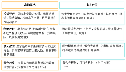 各类网站的区别(网页网站的区别)