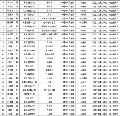 十堰事业单位招聘(十堰事业单位招聘2024年公告)