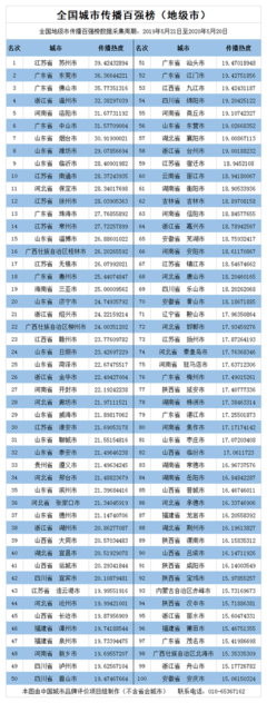 都江堰市是地级市吗(都江堰市隶属成都市吗?)