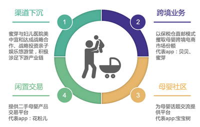 社区电子商务网站有哪些(社区电子商务网站有哪些类型)