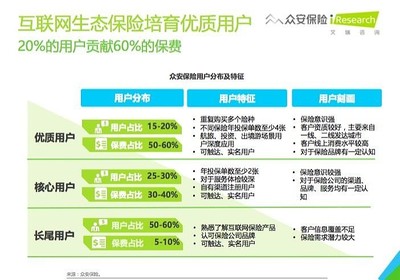 众安保险互联网保险模式(众安保险 互联网)