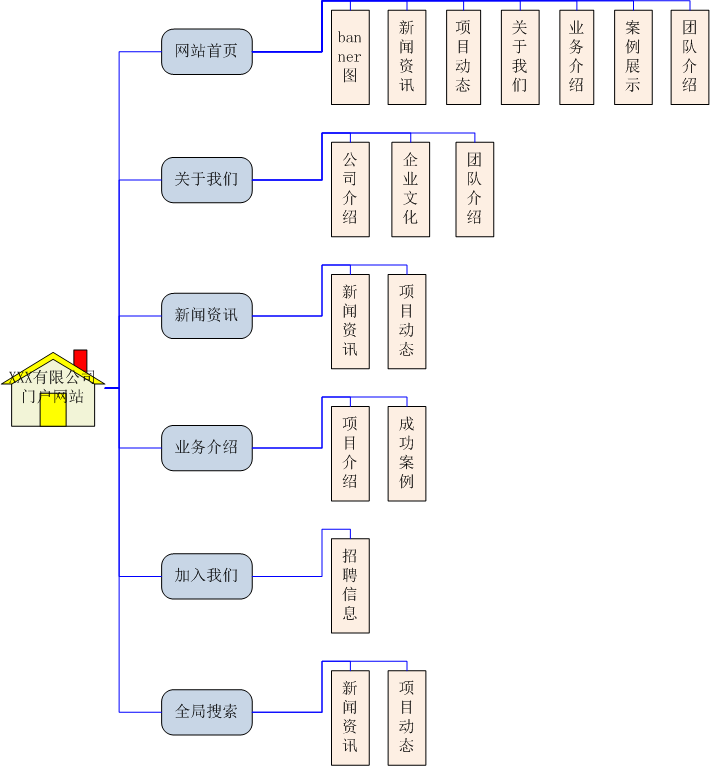 vue适合做门户网站吗(基于vue的门户网站模板)