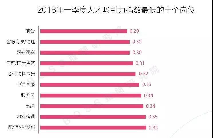 seo专员人才网(诚聘+seo专员招聘)