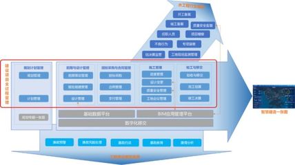 上海建设工程项目管理信息网(上海市建设工程招标公告)