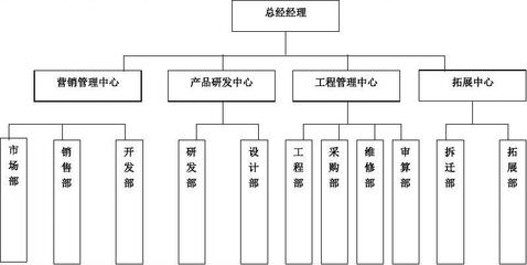 开发公司工程管理岗好还是设计岗好(开发公司工程管理岗好还是设计岗好呢)