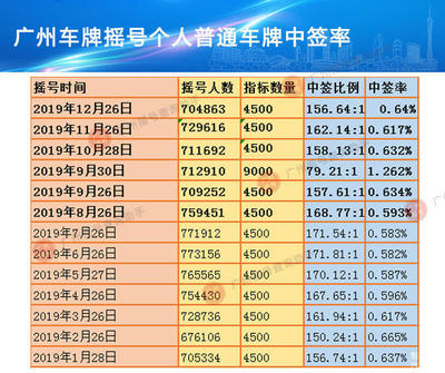 摇号官网(摇号官网北京入口)