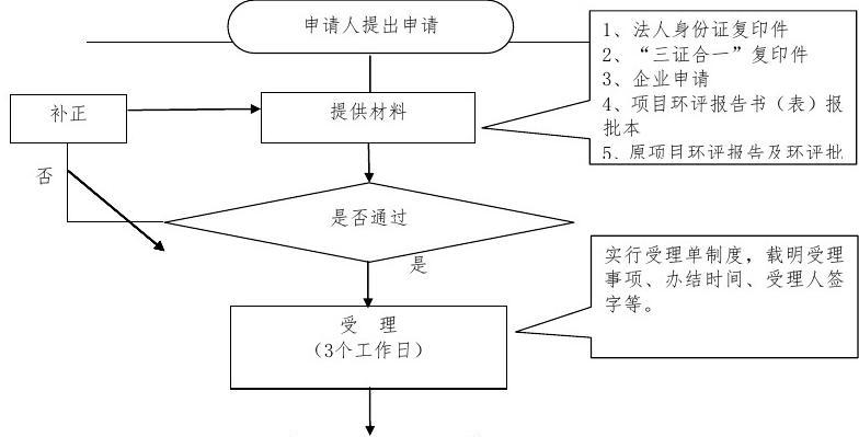 法人变更流程(公司转让法人变更流程)