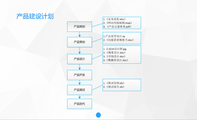 做网站的流程具体步骤(网站应该怎么做)