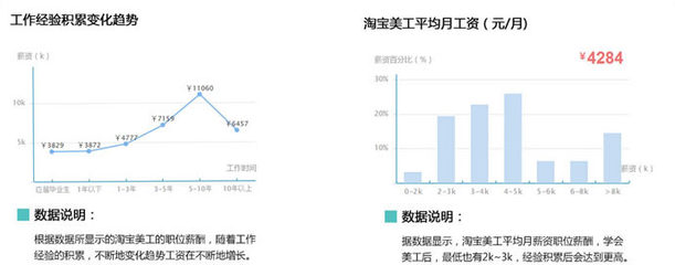 广州做网页设计工资(广州做网页设计工资怎么样)