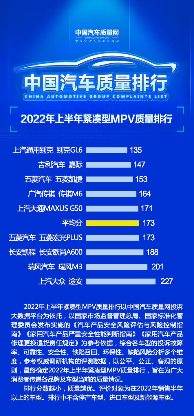 2022网站排名(网站前50名)