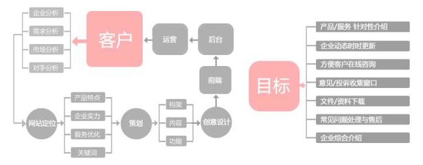 石家庄自已做网站(石家庄制作网站公司)