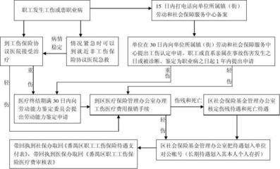 武汉公司社保增员网上申报流程(武汉新增员工社保办理步骤)