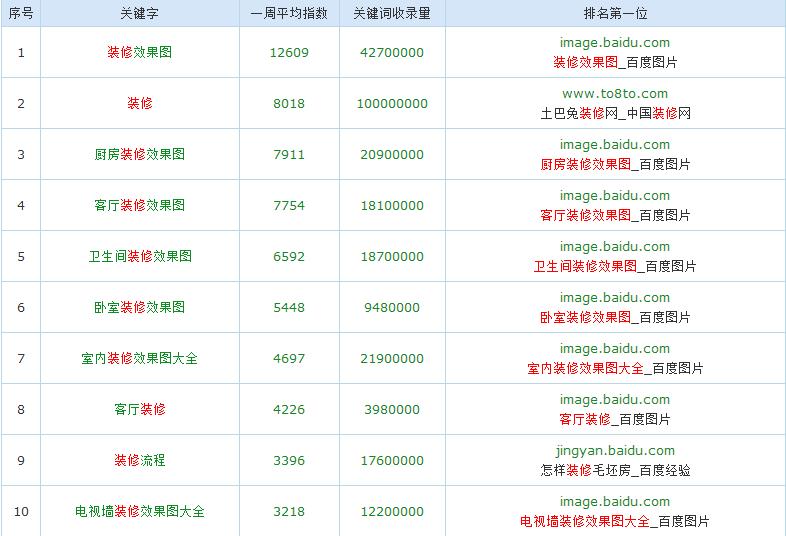 贵阳官网seo源头厂家(贵阳seo排名优化)