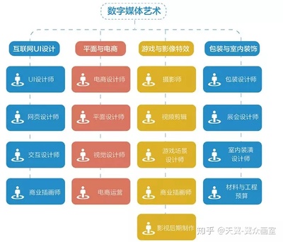 电子商务专业就业方向职位(电子商务专业的就业岗位有哪些)