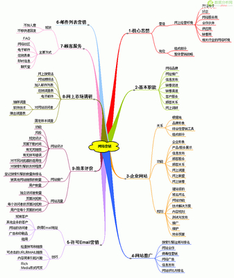 企业门户服务范围(企业门户什么意思)