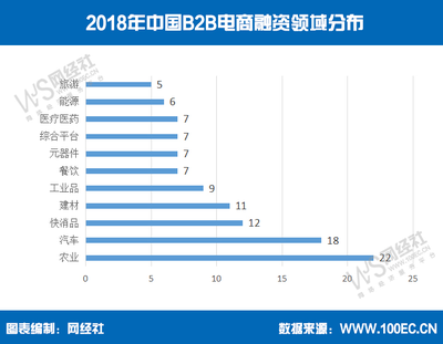 工业品b2b平台排名(工业b2b网站)