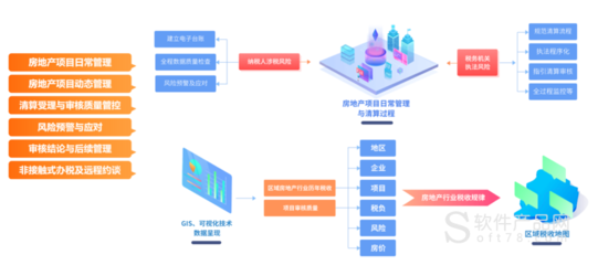 房地产项目信息管理平台(房地产项目信息管理平台官网)