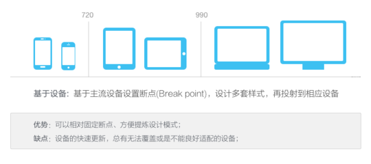 响应式网站设计尺寸(响应式网页设计尺寸)