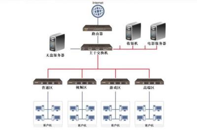 网络设计是什么意思啊(网络设计的目的是什么?)