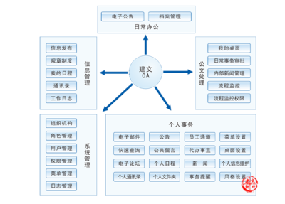 建筑企业oa系统(建筑企业oa系统登录入口)