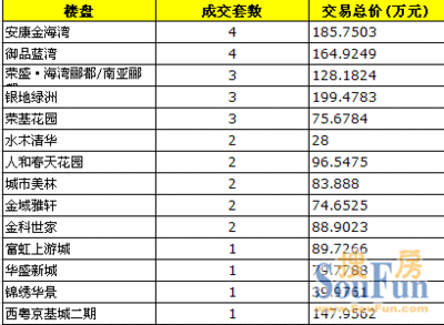 湛江市商品房备案价格网(湛江商品房备案查询入口)