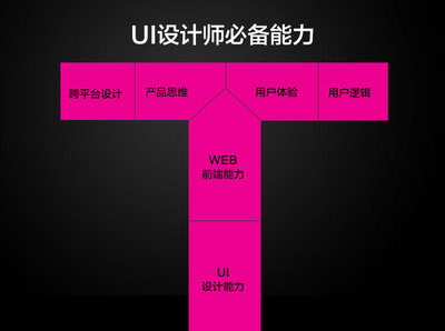 网页前端需要学些什么(网页前端工程师要具备的能力)