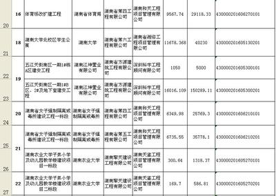 长沙市房产政务信息网查询(长沙市房产局政务网)