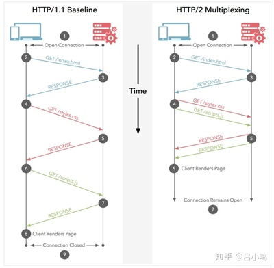 前端性能优化的方法有哪些(前端性能优化方面)