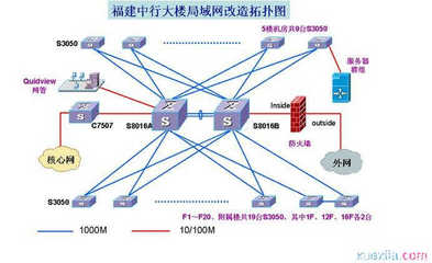 设计家庭局域网报告(家庭局域网的组建方案)