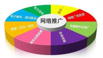 推广网站的认识是什么意思(网站推广的推广特点)