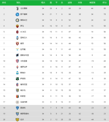 意甲最新积分榜(意甲最新积分榜2024)