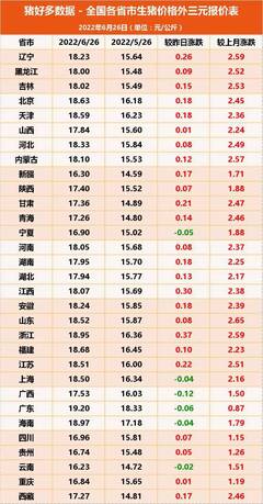 全国生猪价格今日涨(全国生猪价格今日涨跌行情趋势)