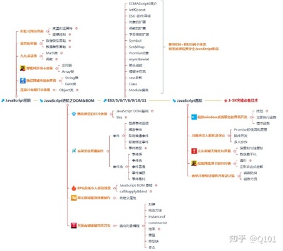 网页前端笔记(web前端笔记)