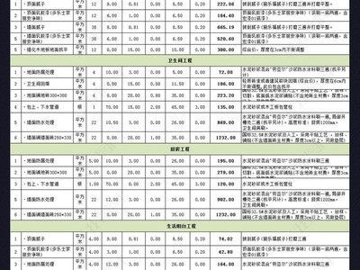 装修报价表格(装修报价表 全包价)